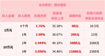 幸福存款 收益高达11088元,妈妈幸福才是真