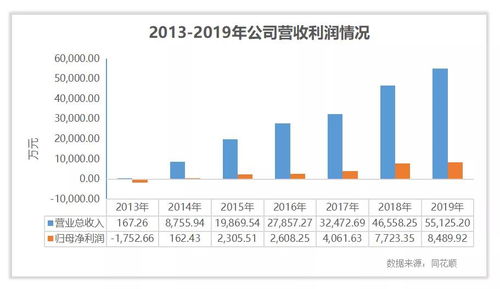 日久光电股票怎么样，怎么查不到？