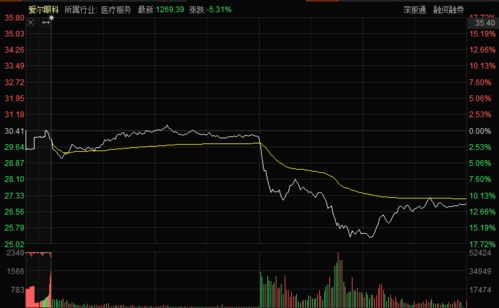 炒股的相关技巧和经验？怎么预知股票会涨？