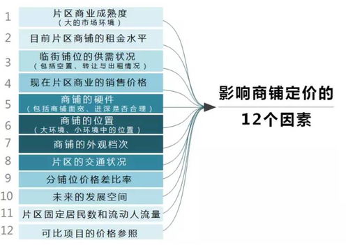 技术 揭秘商铺租金定价的两大方法