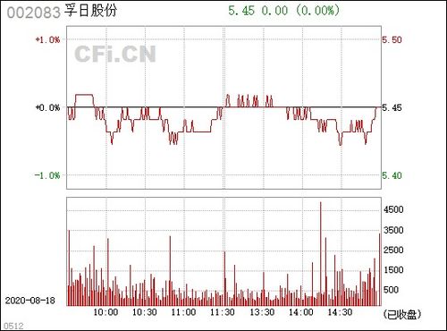 孚日股份002083这支股能反弹吗