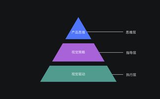 新人设计师该如何提升设计思维