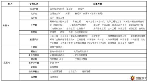 网络教育学费多少