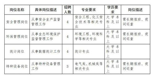 石家庄循环化工园区什么时间成立的?编制都有哪些？有没有事业编？