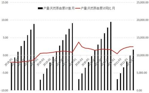 雨季影响甲醇需求，玻璃期货走向上升