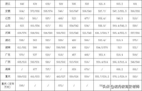 福建医科大学录取分数线2020？重庆医科大学临床医学多少分能上啊