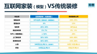 5日前成本的90%是如何算出来的