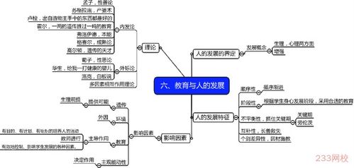 小学教学专业知识领域