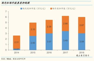 股票平仓时间是什么意思