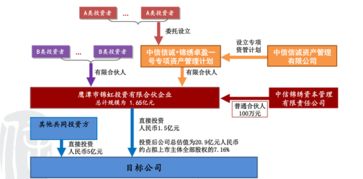 如何开通中信信托网上电子交易渠道