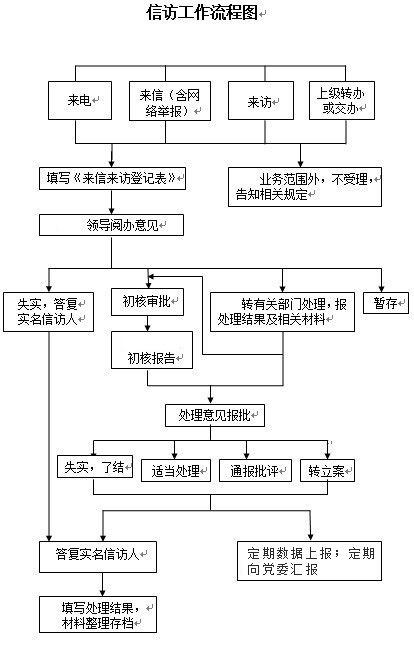 工作流程