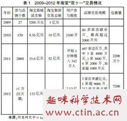 电子商务毕业论文选题,电子商务客服毕业论文,电子商务大专毕业论文