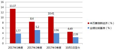 590008这个基金现在适合买入吗？前景预计怎么样