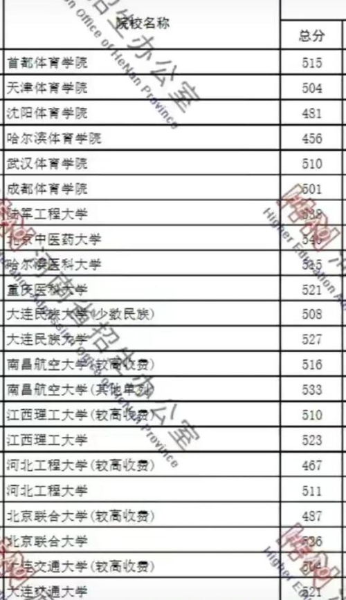 21河南理科一批次滑档,报考外省二本院校,性价比高,考生真心难