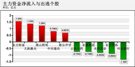 中珠控股为何资金流出，而监控软件却在最后显示机构控盘比例增大？