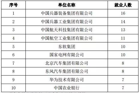 华科热能与动力毕业后的就业前景及薪酬如何呢？