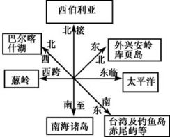 沙皇俄国对我国170万平方公里土地的宰割和侵吞 