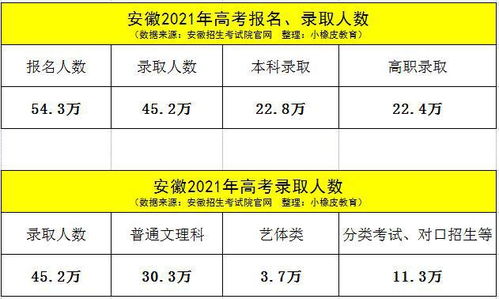 2021安徽高考录取结束 9万考生选择复读,文科形势明年有望好转