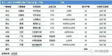 呼伦贝尔驰宏矿业······有人说从选矿到投产要6、7年的时间··是真的吗？那在这几年时间里工资能有