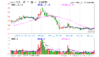 苏宁电器股票两年大概能涨到多少价位？