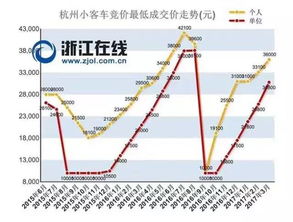 北京崇文区指标成交价格表,北京京牌摇号指标价格...