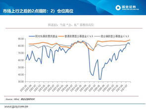 国金证券，星期日，A股账号里可用可取的资金都变为了0，所持的股票资金就还在，总资产就剩下所持股票的钱