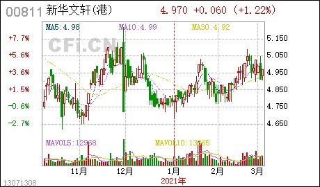 新华文轩股票怎么样的最新相关信息