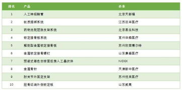 内蒙古12月份药品 耗材销售前10名榜单发布