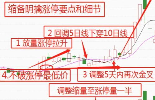 量增量缩，炒股中哪里看出来