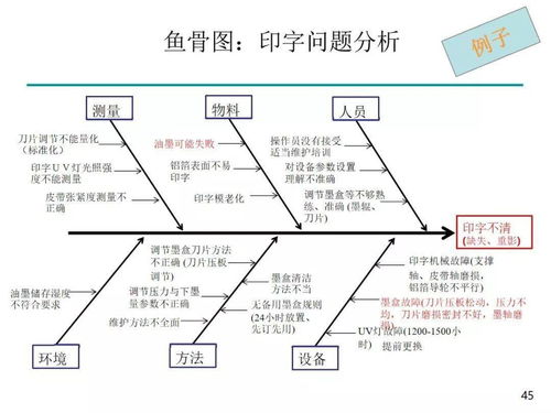 如何处理偏差管理，纠正和预防程序之间的关系