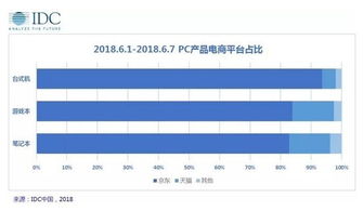 IDC是什么意思