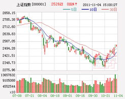 590001基金今天行情