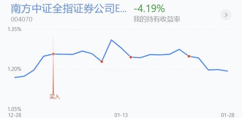 广发纳斯达克100指数基金适合长期定投吗?