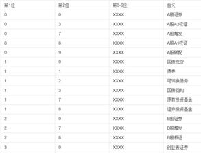 股票中000.002.300.600.601各表示什么意思?