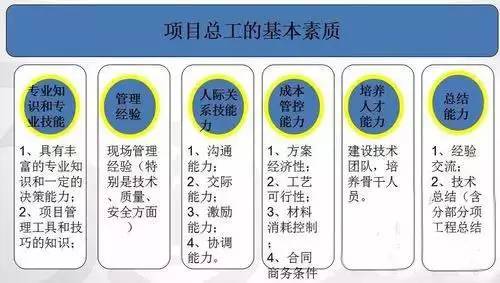 项目总工需要掌握的专业知识