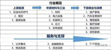 2008年哪个行业的股票好？