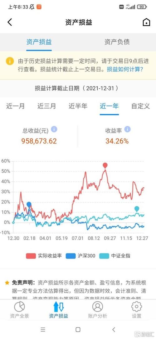 熊市里打新股的收益怎么样呢？