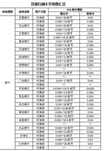 pos机刷卡银行收费标准pos机手续费一般多少