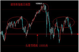 道琼斯指数对A股有影响吗?