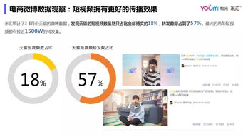 短视频营销怎么做 我们分析了这些案例