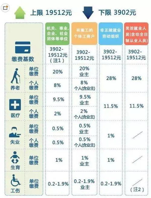 一辈子要缴多少五险一金 退休能拿回多少 算完惊呆