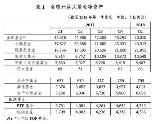 场内开放式基金代码对应表记录不存在，是什么原因