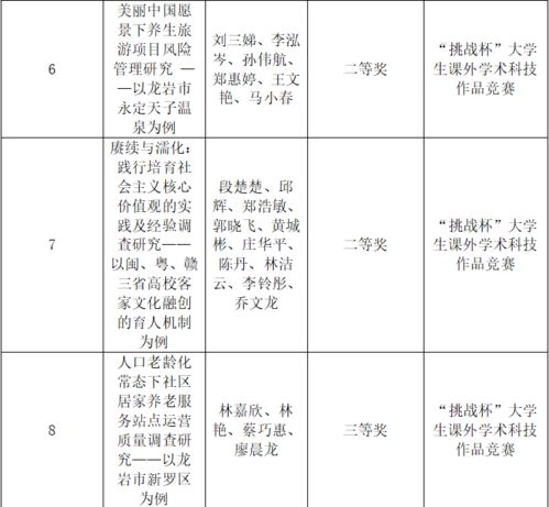 喜报 我校荣获第十五届省 挑战杯 竞赛特等奖 总获奖18项