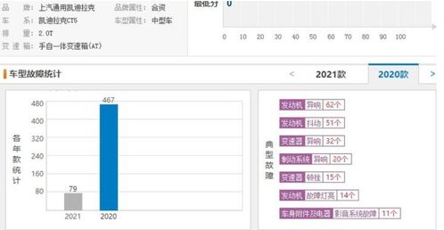 豪华车阵营的没落者 曾经风光的凯迪拉克销量因何暴跌