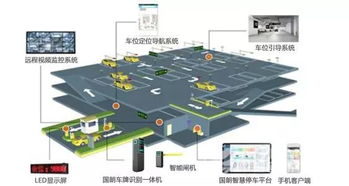 青岛地下平面移动智能停车场青岛站西广场地下停车场几点开门