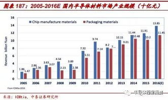 为什么硅在电子工业中是最重要的半导体材料