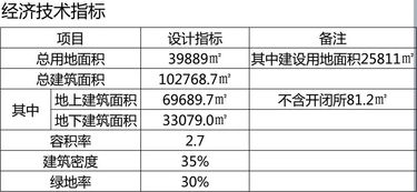 楼层5/6是什么意思