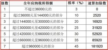 注册资金100万我岀3万占股份多少