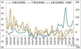 09年做什么盈利多点？