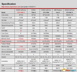 分析称PS5 2018年下半年发售 性能超GTX 1080
